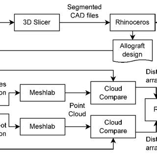 How to Use Computer Simulation 的图像结果