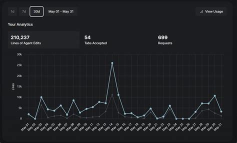 How to Code a Custom Cursor Using Python 的图像结果