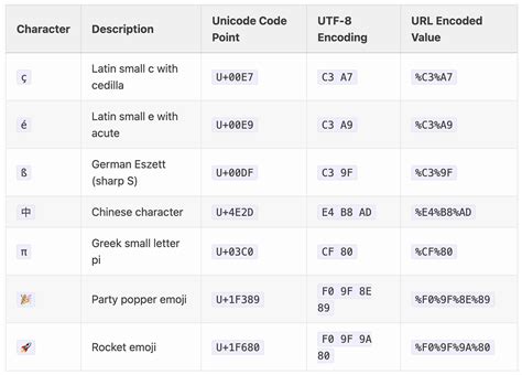Percent-Encoding 的图像结果