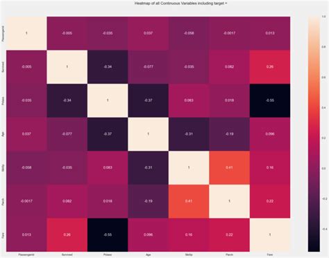 Autoviz Python 的图像结果