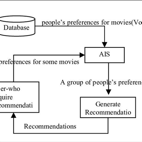 Process View of a System 的图像结果