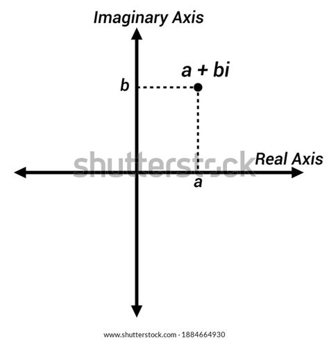 Image result for Complex Number Argument Graph