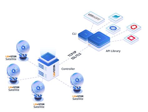 OpenShift Container Storage Installation 的图像结果