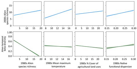 Alien Bird Evolution 的图像结果