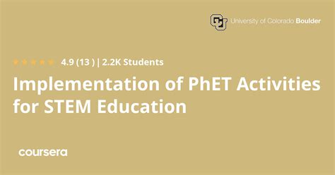 Image result for PhET Math Activities