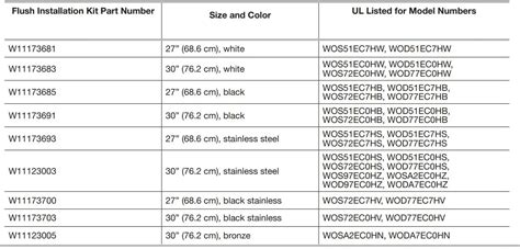 Image result for KitchenAid Part Installation