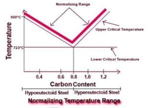 Image result for Normalizing constant examples