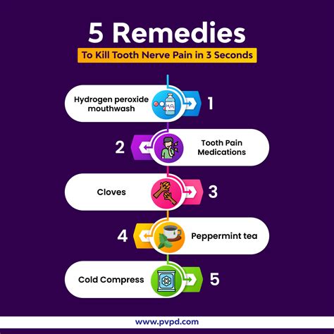 Tooth Nerve Pain Remedy