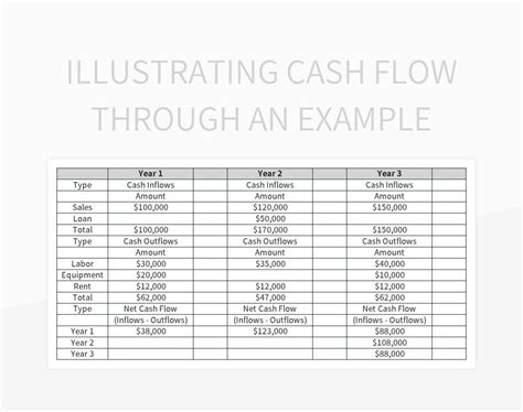 Image result for Cash Position Formula