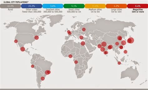 Megacity 的图像结果