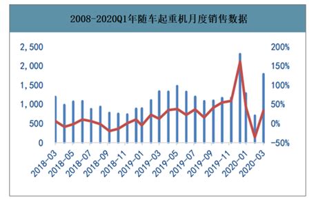 2020年1-11月中国起重机产量及增速统计_华经情报网_华经产业研究院