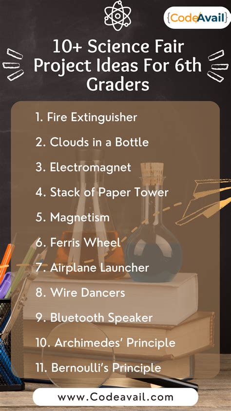 Science Fair Project Ideas For 10th Grade