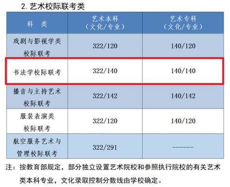 2023河北书法本科分数线多少分（含2021-2022年）_大学生必备网