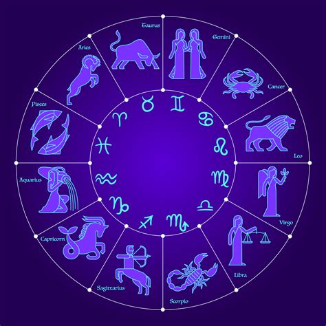 Image result for Zodiac Sign Java Flowchart