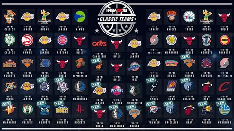 NBA Team Logos Wallpapers - ntbeamng