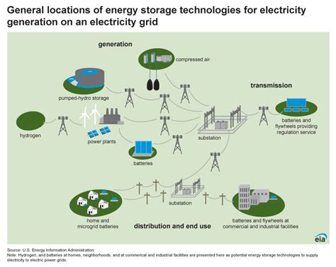 Energy Storage Source 的图像结果