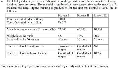 . Parul Ltd. produces patent materials used in building construction ...