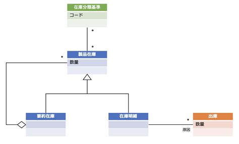 Image result for Infor SyteLine SQL Table Database Diagram