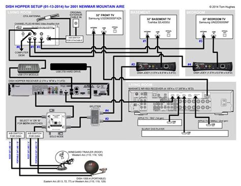 Image result for Dish Network Installation