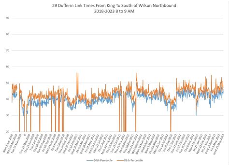 150 Bus Route Timelapse 的图像结果