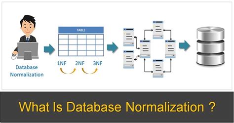 Image result for +Data Normalisation Methods