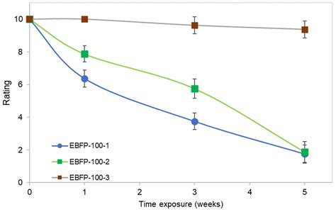 Efficient Bio-Based Insulation Panels Produced from Eucalyptus Bark Waste