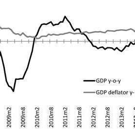 Image result for Monetary Policy Variables