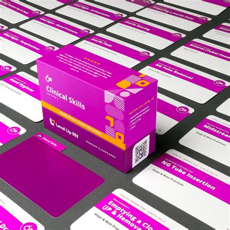 Intradermal, Subcutaneous, & Intramuscular Injections – LevelUpRN