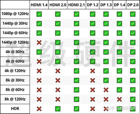 DisplayPort to DisplayPort Cable, DP 1.4 Display Cable Locking 3ft 8K@60Hz, 4K@144Hz HBR3, 32 ...