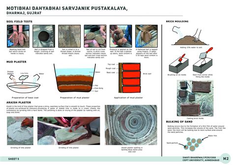 Dharmaj Library - Documentation, analysis and materials. | CEPT - Portfolio