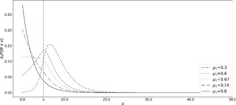 Image result for M/M/c Queue Analysis