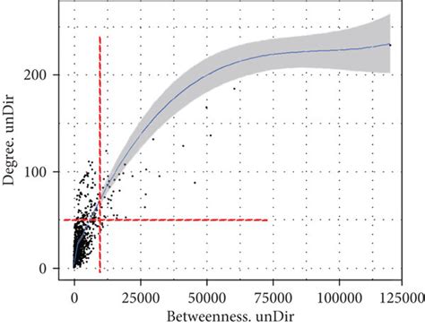 String Spring 的图像结果