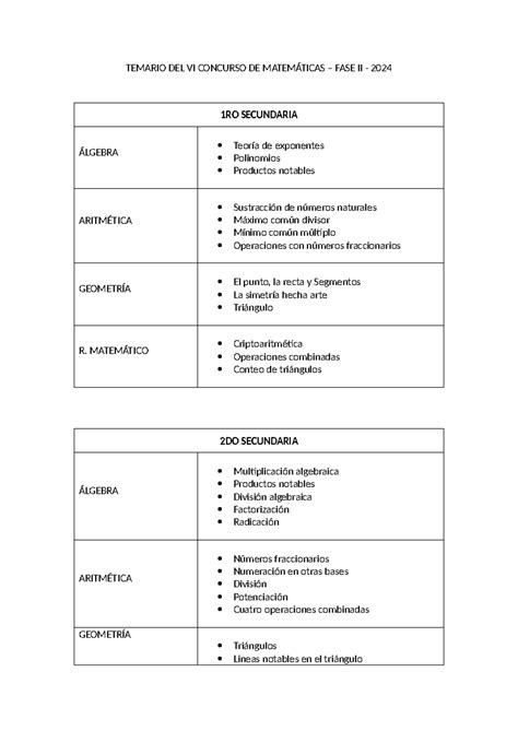 Temario DEL VI Concurso DE Matemáticas - 2024 - TEMARIO DEL VI CONCURSO ...