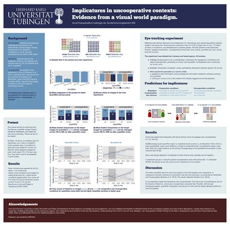 Scientific Research Poster Examples 的图像结果