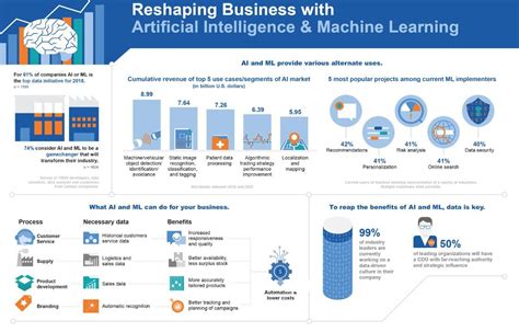 How AI boosts productivity by 33% | B2Bx posted on the topic | LinkedIn