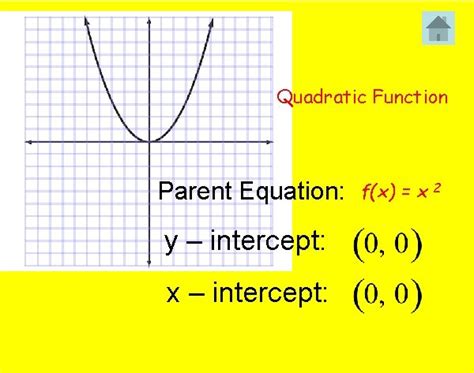 Parent Function of Inverse Functions 的图像结果