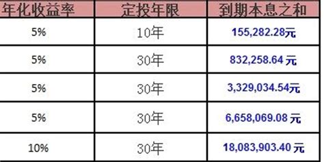 实拍月薪7千左右的up主，每天就是这样工作的，谁的生活不是靠自己努力啊！ - YouTube