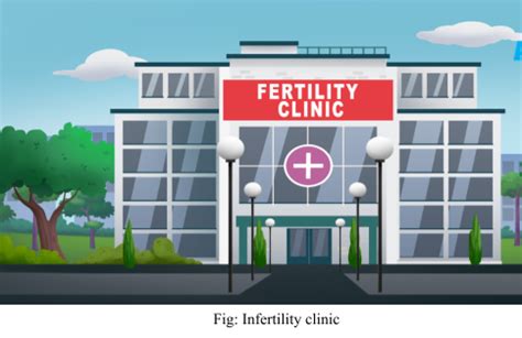Infertility: Meaning, Definition, Types & Causes | AESL