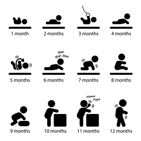 stages of bronchitis
