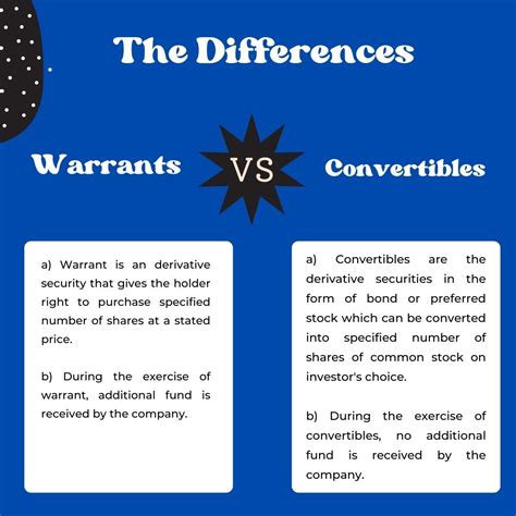 Difference between Warrant and Convertibles- Warrant Vs Convertibles ...