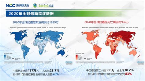 2020年全球及中国癌症发病率、死亡率及癌症治疗未来发展方向分析[图]_智研咨询