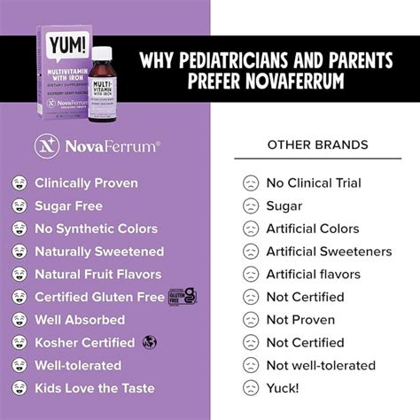 NovaFerrum Yum – Multivitamin with Iron for Infants,Toddlers