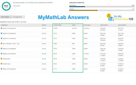 MyMathLab Test 的图像结果