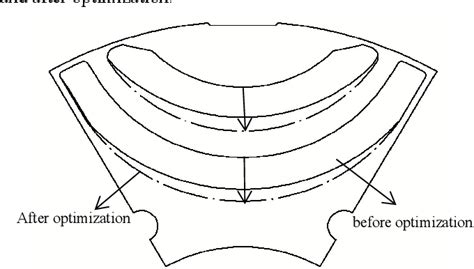 Image result for AC Demagnetization