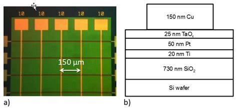 Performance Degradation of Nanofilament Switching Due to Joule Heat ...
