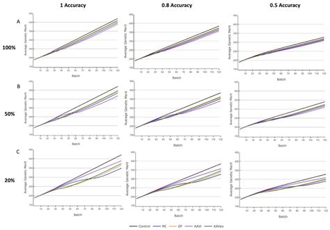 Simulating the Commercial Implementation of Gene-Editing for Influenza ...