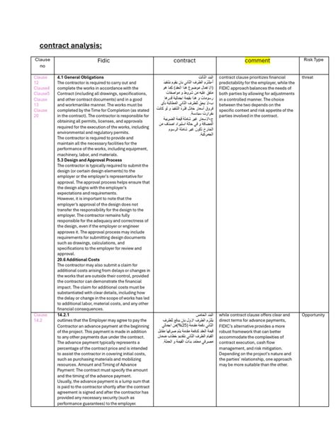 Image result for Insurance Contract Analysis Picture