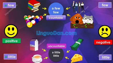 Practice. Something, anyone, nobody, everywhere. A few, a little, a lot ...