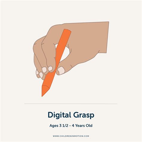 Expected Pencil Grasp By Age - Children In Motion
