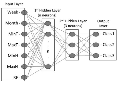 How to Use Neural Net Pattern Recognition in MATLAB 2022 的图像结果
